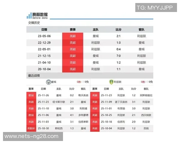 利兹联主场迎战曼联双方争夺英超积分榜重要一战